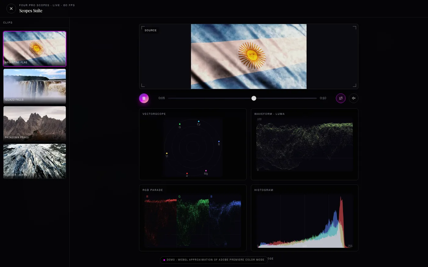 The Scopes Suite tool running against Argentine flag footage, with a vectorscope, luma waveform, RGB parade and histogram updating together, and a footer chip reading "demo, WebGL approximation of Adobe Premiere Color Mode".