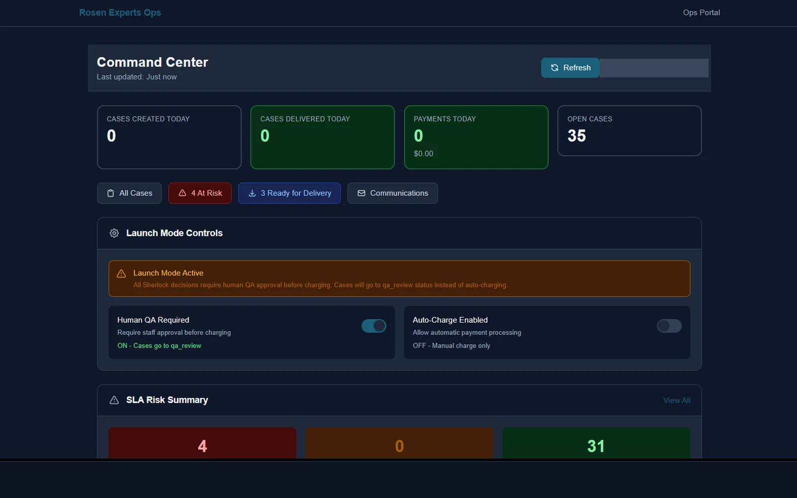 The Rosen operations command center: counters for cases created, delivered, payments and open cases, a launch mode panel with human approval switched on and auto-charge switched off, and a service-level risk summary.